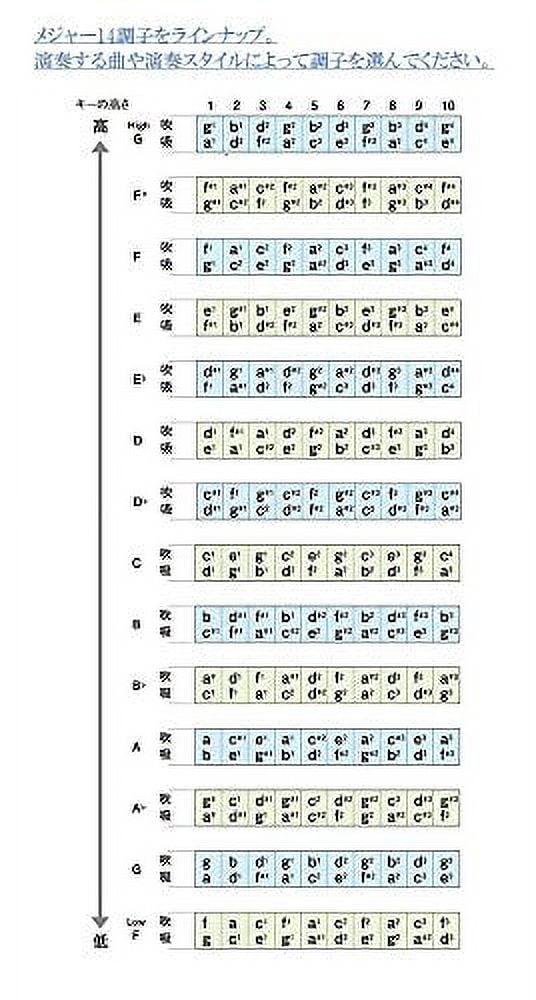 HARPMASTER 10 HOLE DIA KEY: A