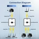thumbnail image 5 of Conmutador de red Binardat Gigabit Ethernet de 3 puertos blanco, 5 of 7