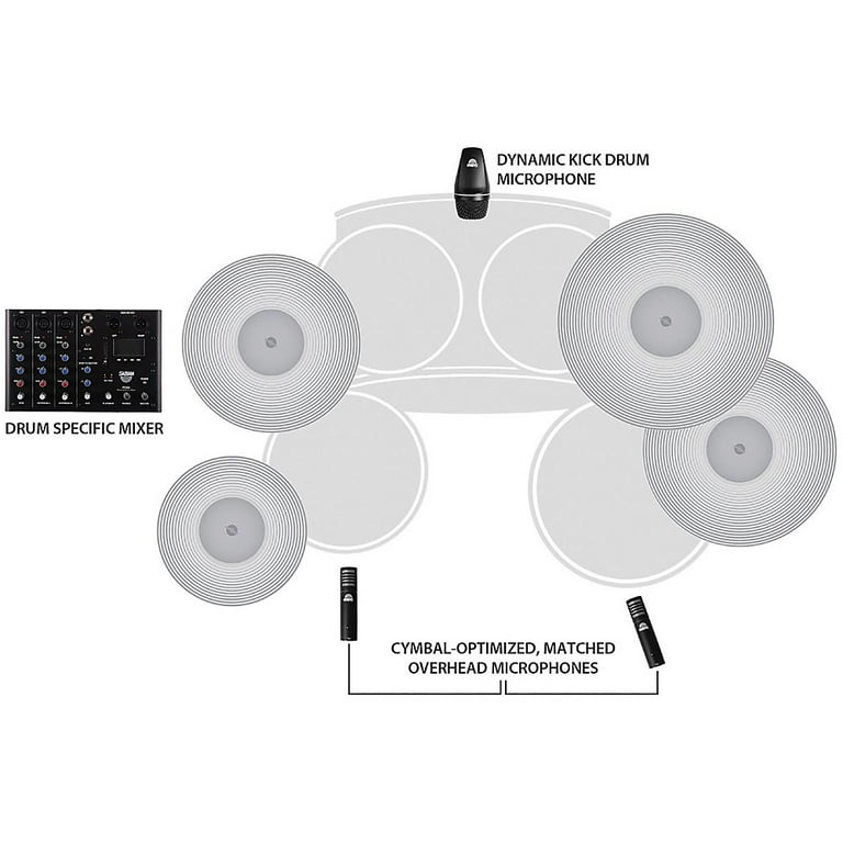 Sabian Sound Kit 4 Piece Drum Mic and Mixer System Walmart