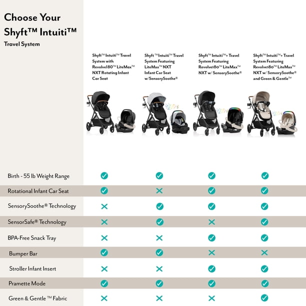 blue uppababy vista V3 Stroller + RumbleSeat V3 Bundle altitude_for_wholesale position recline Color:Anthony (White and Grey Chenille) Bell Broozer Helmet (Authorized