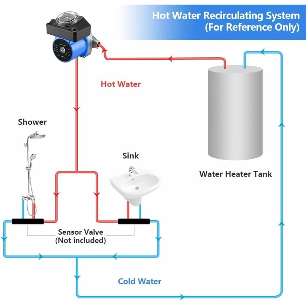 iMeshbean 110V Circulation Pump w/ Timer 10 GPM Hot Water Recirculating Pump for Boiler