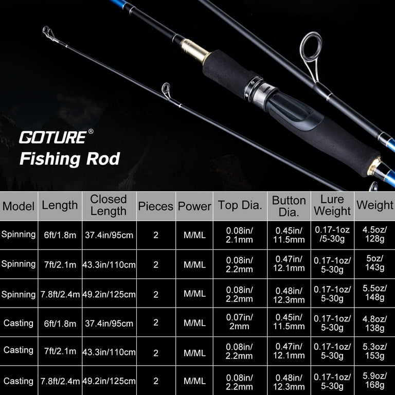Goture Fishing Rod Carbon Fiber Casting&Spinning Rod with 2-Tip M and ML Travel  Fishing Rod Portable Bass Fishing Pole, Freshwater or Saltwater 