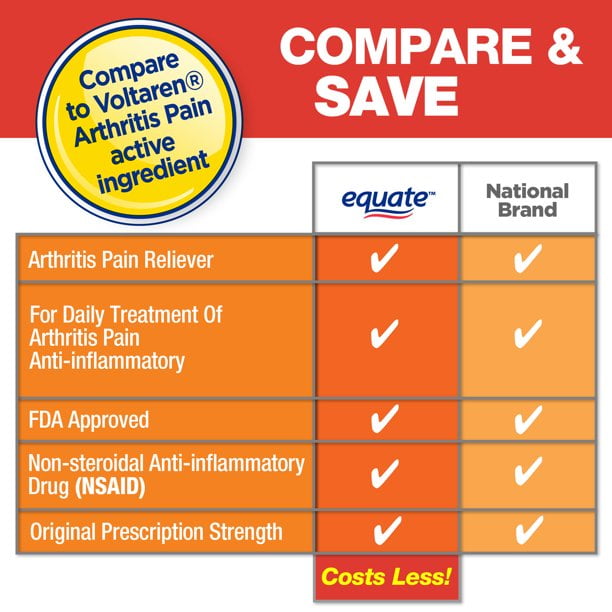 (2 pack) Equate Arthritis Pain Reliever Gel 1% Diclofenac Sodium, 3.53 oz, Compare to Voltaren® Arthritis Pain Active Ingredient