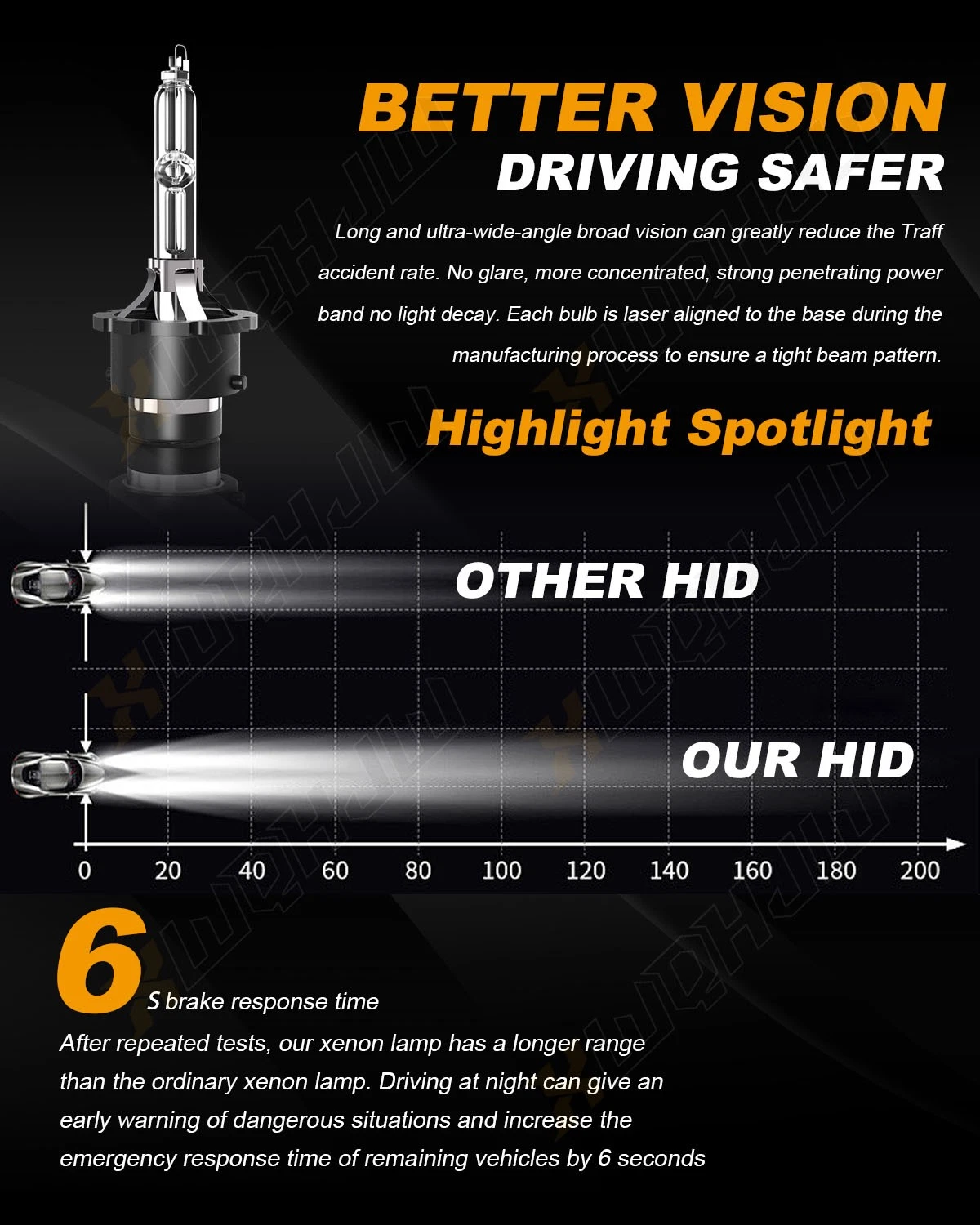 For Lexus RX350 2010-2015 D4S HID Xenon Headlight Bulbs, Low Beam Replacement, 2-Pack Kit