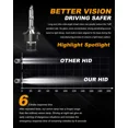 thumbnail image 2 of 2x D4S HID Headlight Replacement Low Beam Bulbs For Lexus RX350 RX450h 2010-2015, 2 of 9