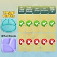 thumbnail image 4 of Divided Portion Plates Silicone, Suction Cup Plates for Girls and Boys Toddlers and Babies, Fits High Chair, BPA Free, Food Grade Silicone, Green, 4 of 9