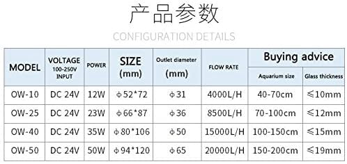 Jebao OW-25 Wave Maker Flow Pump with Controller for Marine Reef Aquarium, 184-2245 GPH