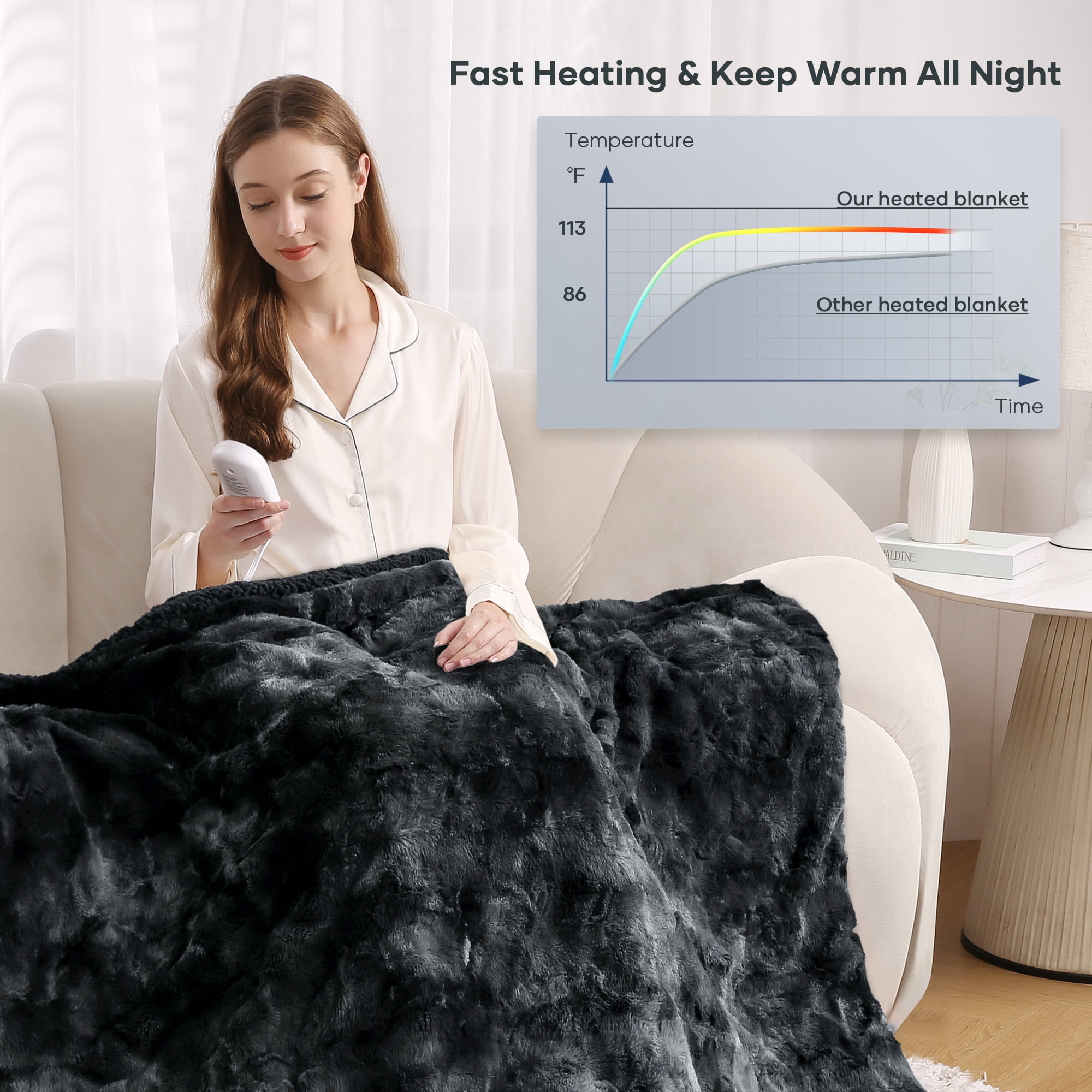MARNUR Heated Blanket Electric Throw 50" x 60", Soft Faux Fur & Shu Velvet Heated Throw Blanket, 6 Heating Levels, 4 Hours Timer, Tie-Dye Off Black