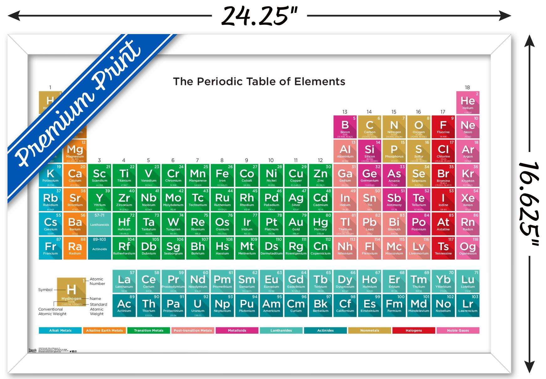Periodic Table Of Elements 17 Wall Poster, 14.725" x 22.375", Framed