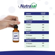 Nutrasal Cerebra GPC Liquid - 2 Fl. Oz. 60mL