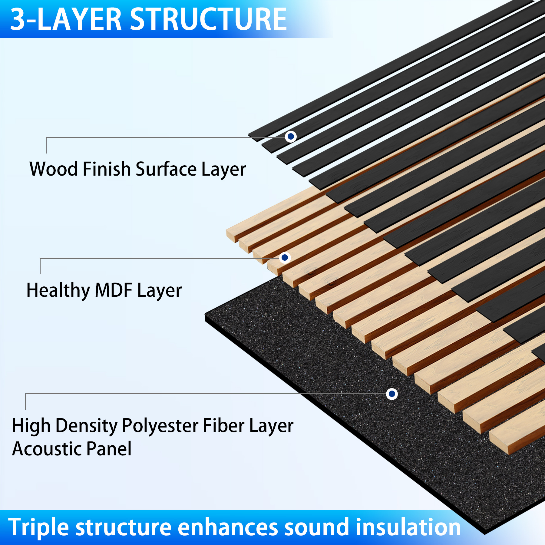 Taaizau 3D Slat Acoustic Wall Panels with Wood Finish Accent, 4 Pack Sound Absorbing Paneling for Studio, Office, Living Room, Bedroom Interior Decor (Matte Black, 48''L x 24''W)