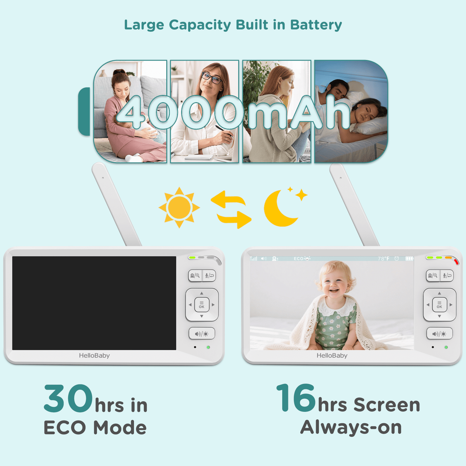 HelloBaby Baby Monitor with Camera and Audio, No WiFi Baby Monitor with 6'' IPS Screen, 30 Hrs Battery Life, Remote Pan/Tilt/Zoom Camera, 150 Languages Support, Ideal for Baby/Elderly/Pet Monitoring