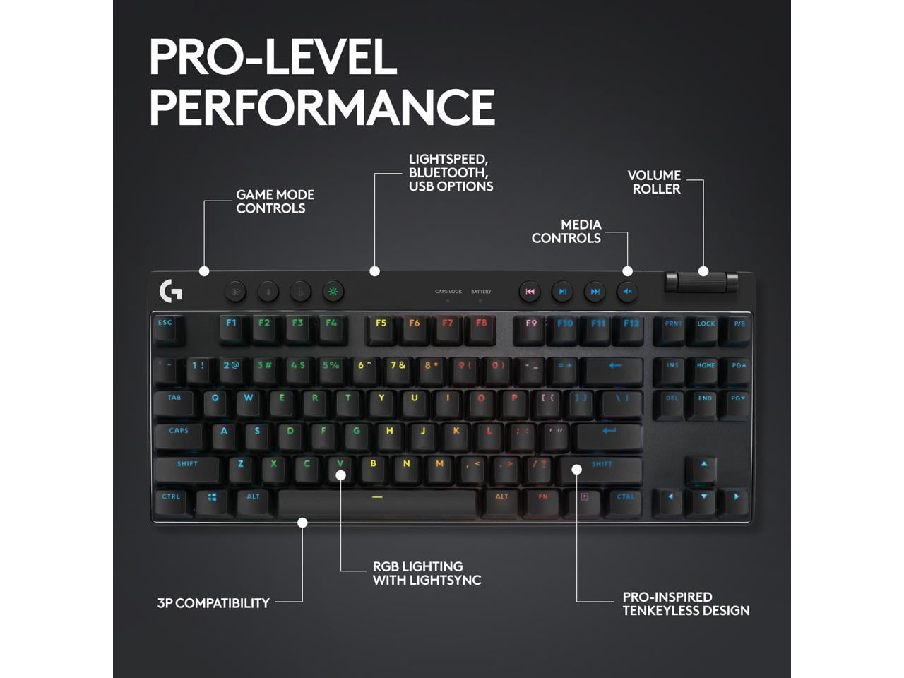 Logicool G PRO X TKL RAPID BLACK 新品未開封 Logicool G Pro X TKL