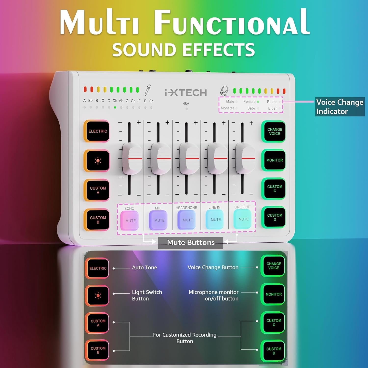 IXTECH Gaming Audio Mixer 4 Channel Soundboard, Streaming RGB PC Audio Interface with XLR Microphone Support, Audio Equalizer for Gaming Podcast Streaming Karaoke, Individual Volume Controls (White)