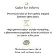 thumbnail image 4 of BreathableBaby All-in-One Fitted Sheet & Waterproof Cover, For 39" x 27"/99 x 69 cm Play Yard Mattress (2-Pack), 4 of 4