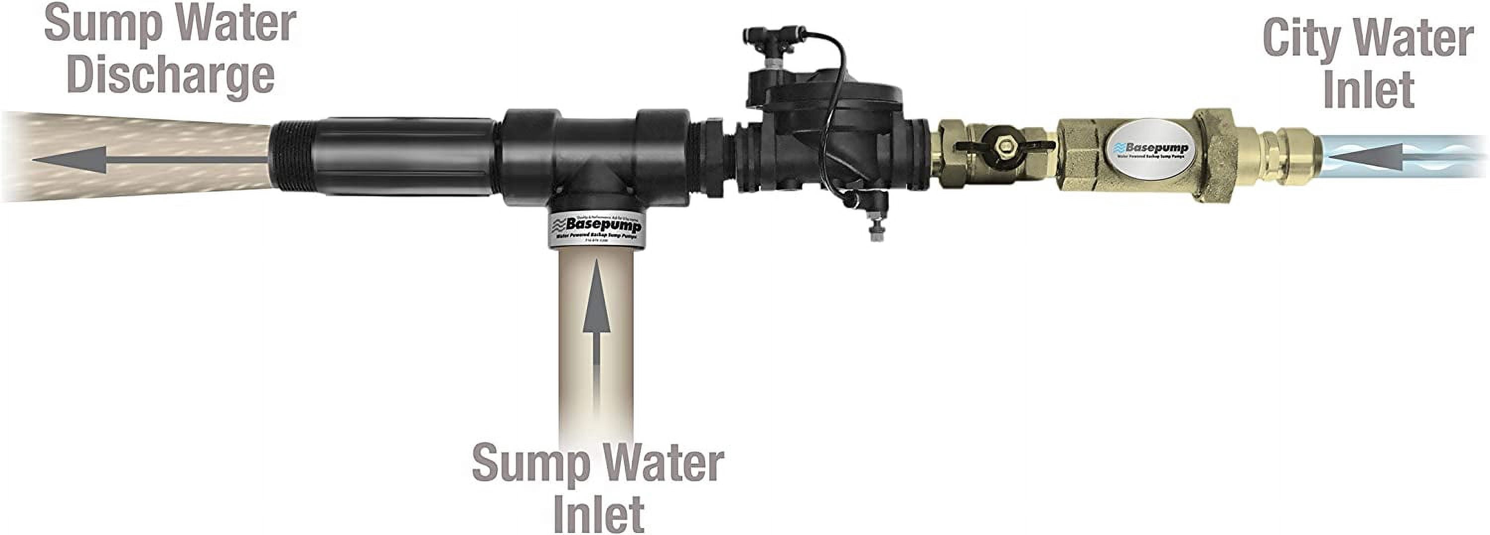725 GPH Premium Residential Water Powered Backup Sump Pump with Water Alarm and Install Kit
