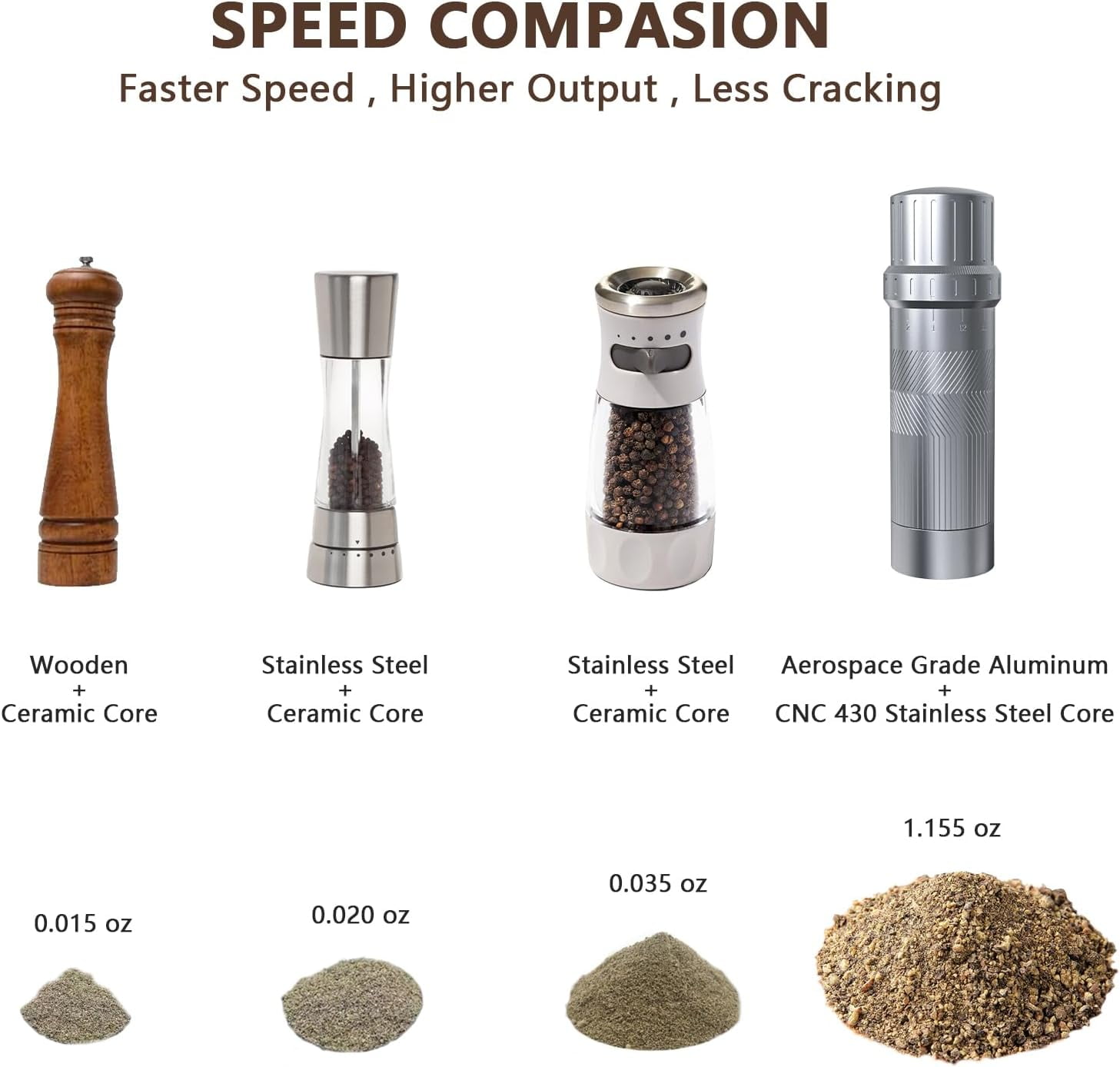 Professional Grade Pepper Grinder