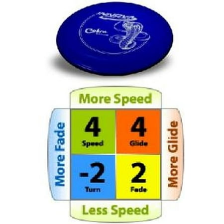 1.25 Mid Range - Cobra Dx Plastic Mid Range Disc By Innova Technology