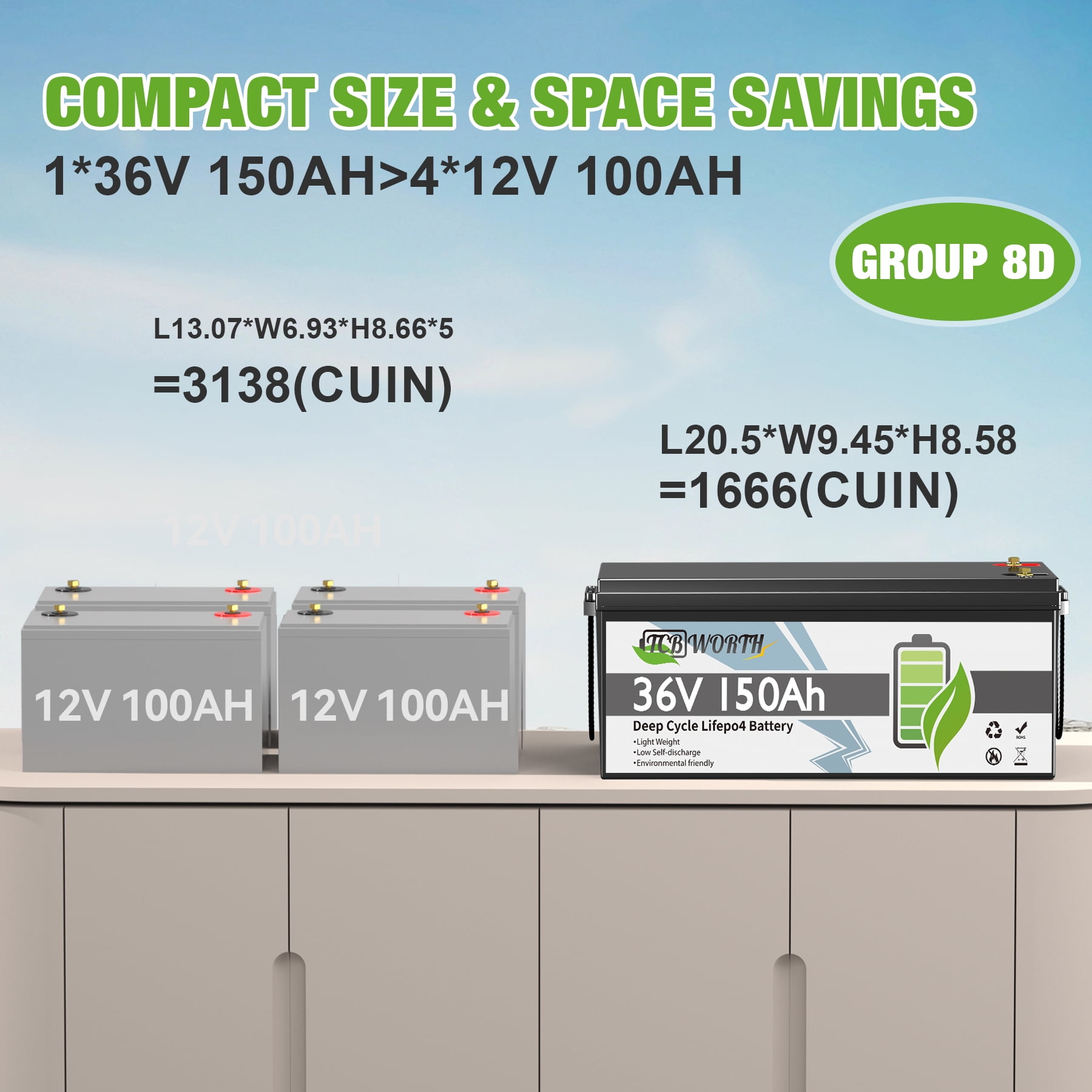 36V 150Ah LiFePO4 Lithium Battery Bluetooth,TCBWORTH Golf Carts Battery for RV,Marine,Trolling Motor,Solar,Boat,Camper,Smart 200A BMS,15000+ Deep Cycles