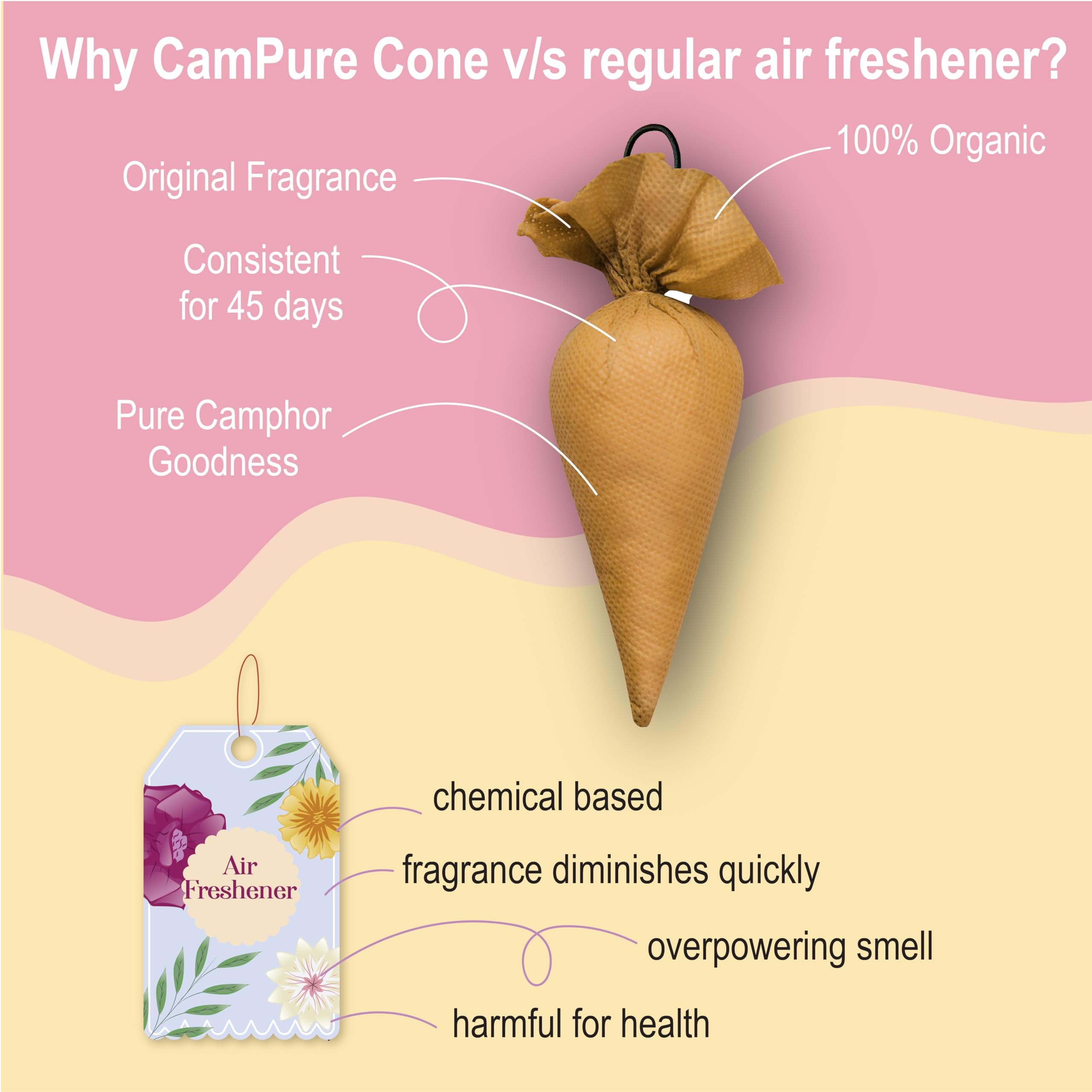 Mangalam Campure Camphor Cone (Sandalwood) Pack Of 4 - Room, Car And Air Freshener & Mosquito Repellent