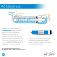 thumbnail image 2 of Max Water 150 GPD Reverse Osmosis Membrane ISO Certified, 2 of 3