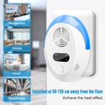 thumbnail image 6 of Ultrasonic Pest Repeller Electronic Plug in Indoor Pest Repellent, Pest Control for Home, Office, Warehouse, Hotel, 6 of 8