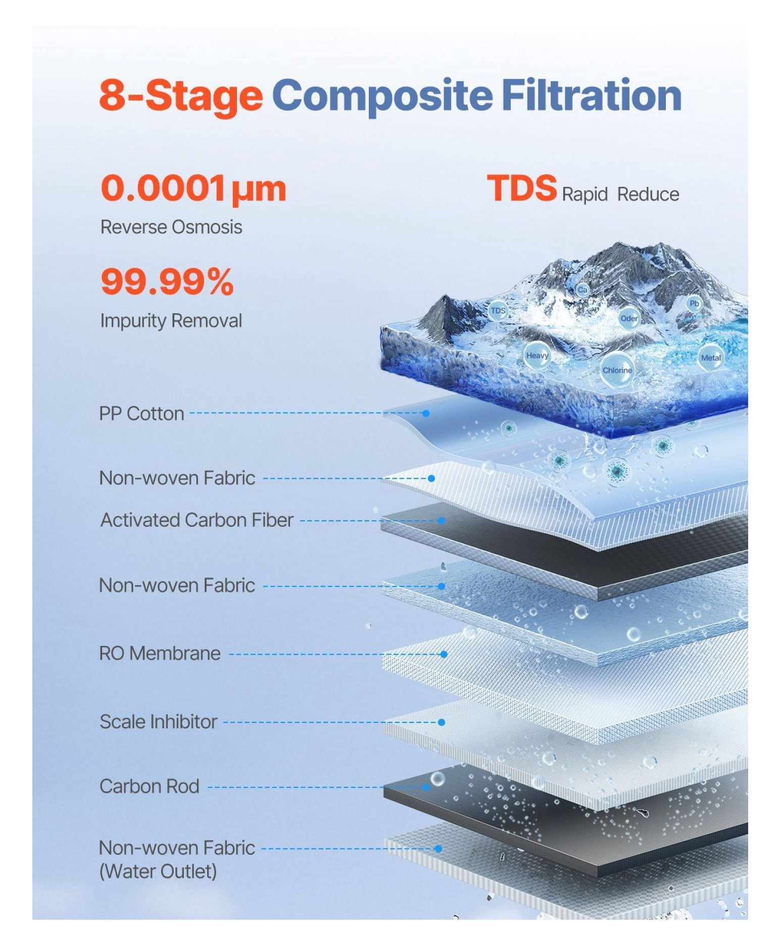 Reverse Osmosis System 800 GPD Tankless, 8-Stage Water Filter Under Sink, Smart Faucet, 2:1 Ratio, for Home & Commercial Use