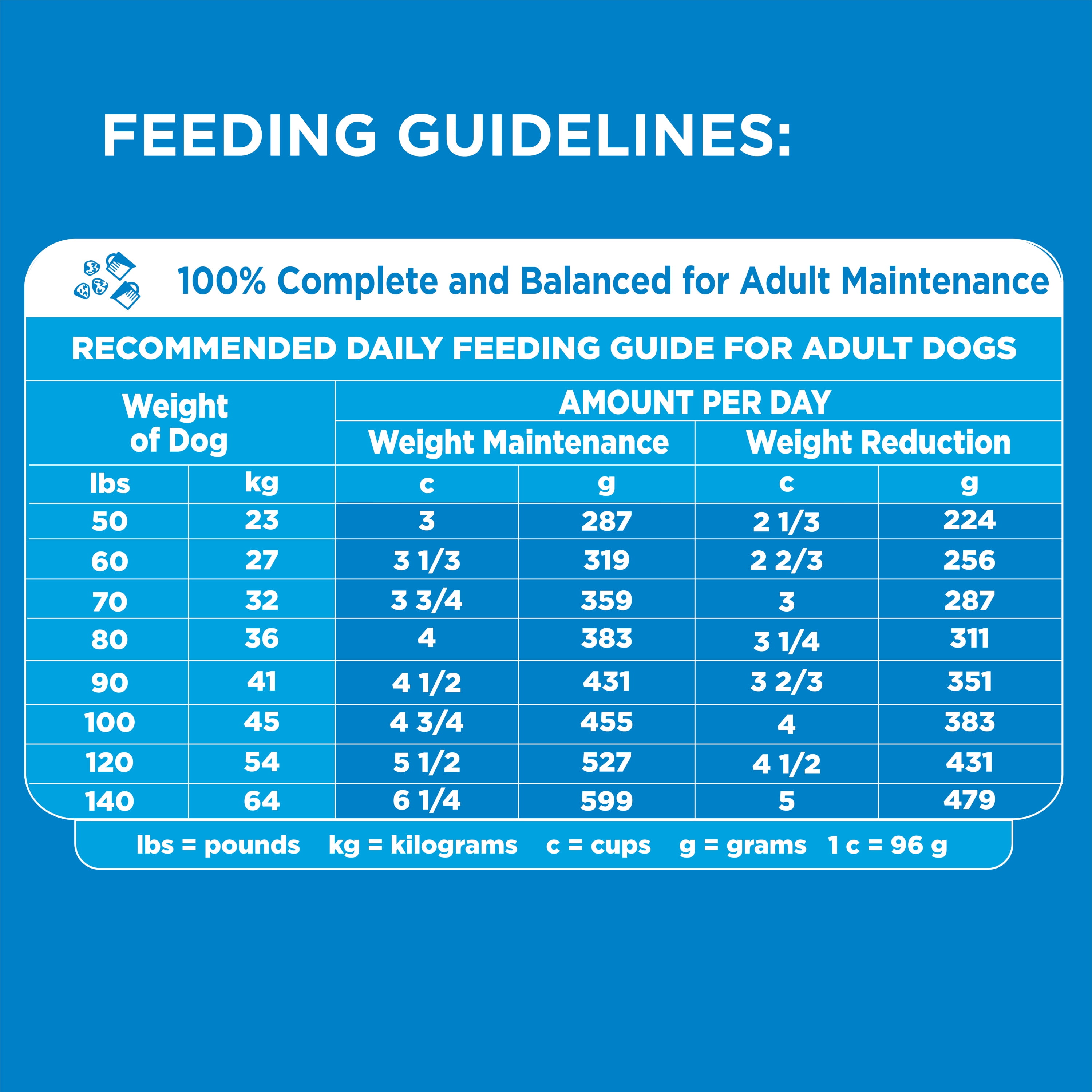 IAMS PROACTIVE HEALTH Large Breed Adult Healthy Weight Dry Dog Food Chicken, 15 lb. Bag