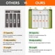 thumbnail image 5 of Organizador de cajones para cubiertos Lifewit, expandible, verde y blanco, 5 of 9