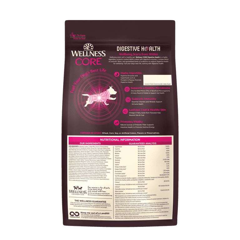 Which Wellness Dog Food Is The Best