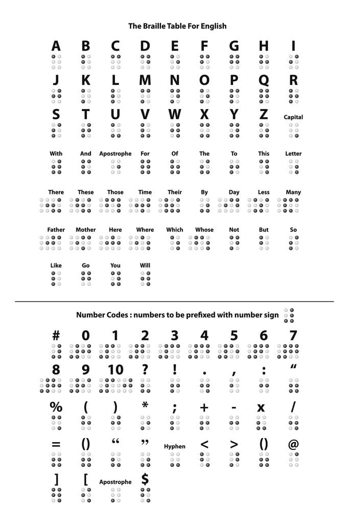 braille-table-for-english-writing-system-reference-chart-not-raised