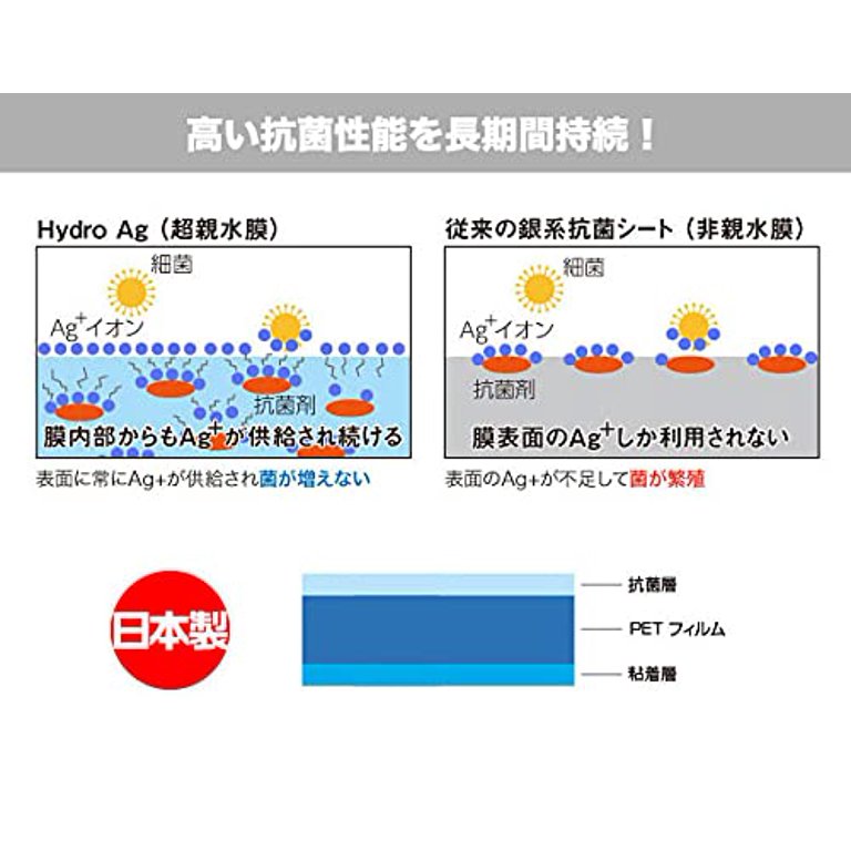 Anti-reflective LCD protective film with inconspicuous fingerprints  LIFEBOOK UH90 / C3 UH75 / C3 UH90 / B1 / UH75 / B1 OverLay Plus OLUH75B1 / 2