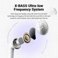 thumbnail image 3 of Auriculares SONGX SX08 BT 5.0 Audífonos inalámbricos verdaderos con micrófono X-Bass 13 mm Altavoz Auriculares intrauditivos Auriculares de música Auriculares deportivos a prueba de sudor Control táct SONGX  Auriculares, 3 of 7