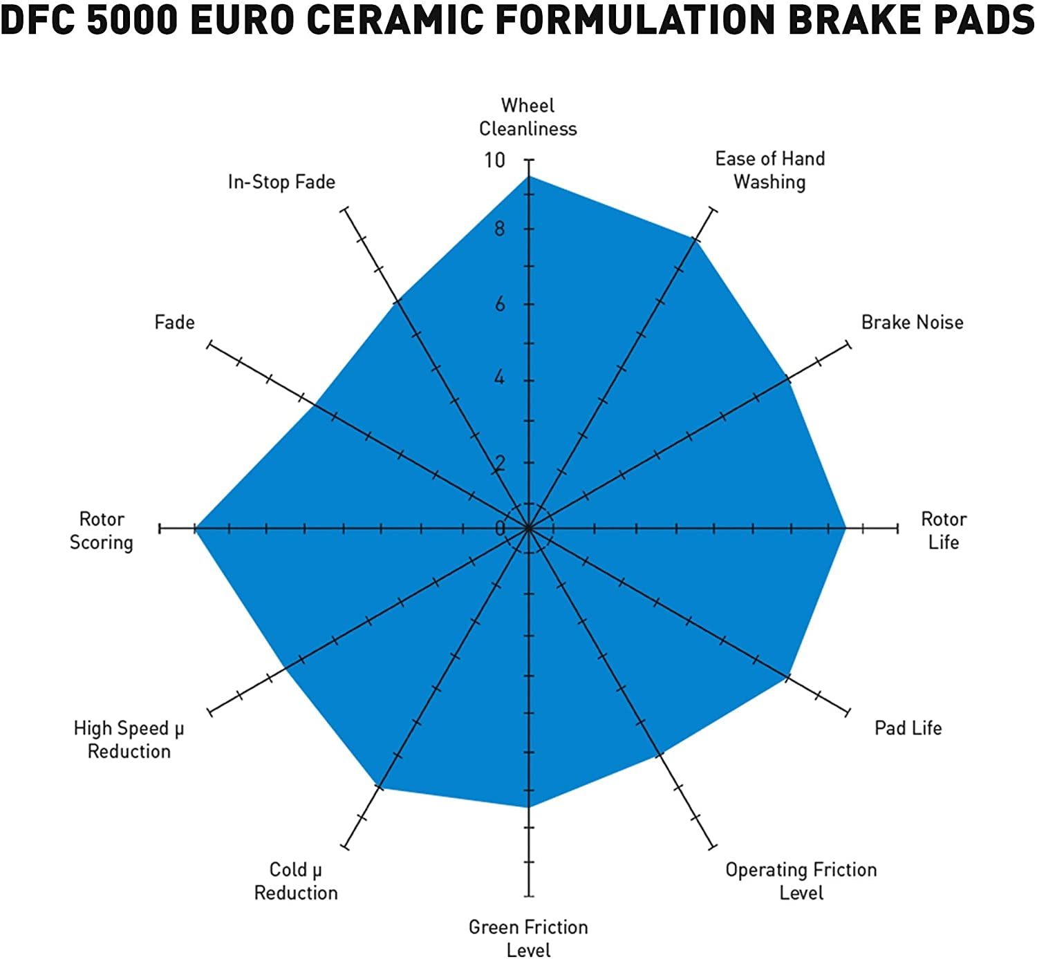 Dynamic 1600-1479-00 Advanced Brake Pads DFC 5000 Euro Ceramic