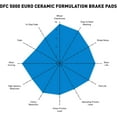 thumbnail image 5 of Dynamic 1600-1149-00 DFC 5000 Euro Ceramic Brake Pads Fits select: 2020-2021 DODGE CHARGER SCAT PACK, 2019 DODGE CHARGER GT, 5 of 8