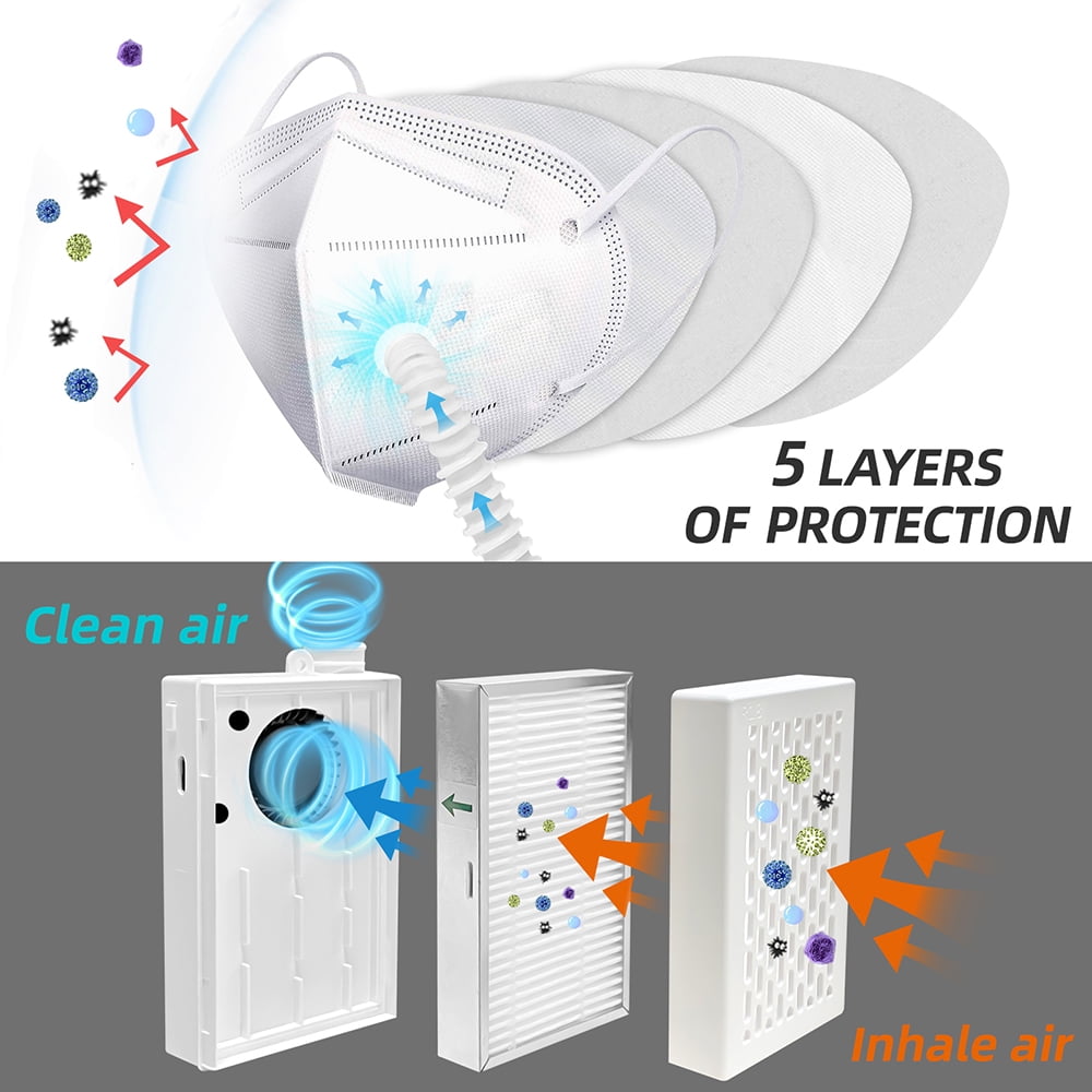 Breathe Easily,Electric Air-Powered KN95 Mask with Fan Replaceable Filters, Includes 2 HEPA Filter,Reusable Respirator Face Mask for Dust Work,Sleeping Outdoor Sports Housework