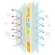 thumbnail image 2 of Large Baby Crawling Mat Anti-Slip & Waterproof Foam Mat for Toddlers and Infants, 2 of 5
