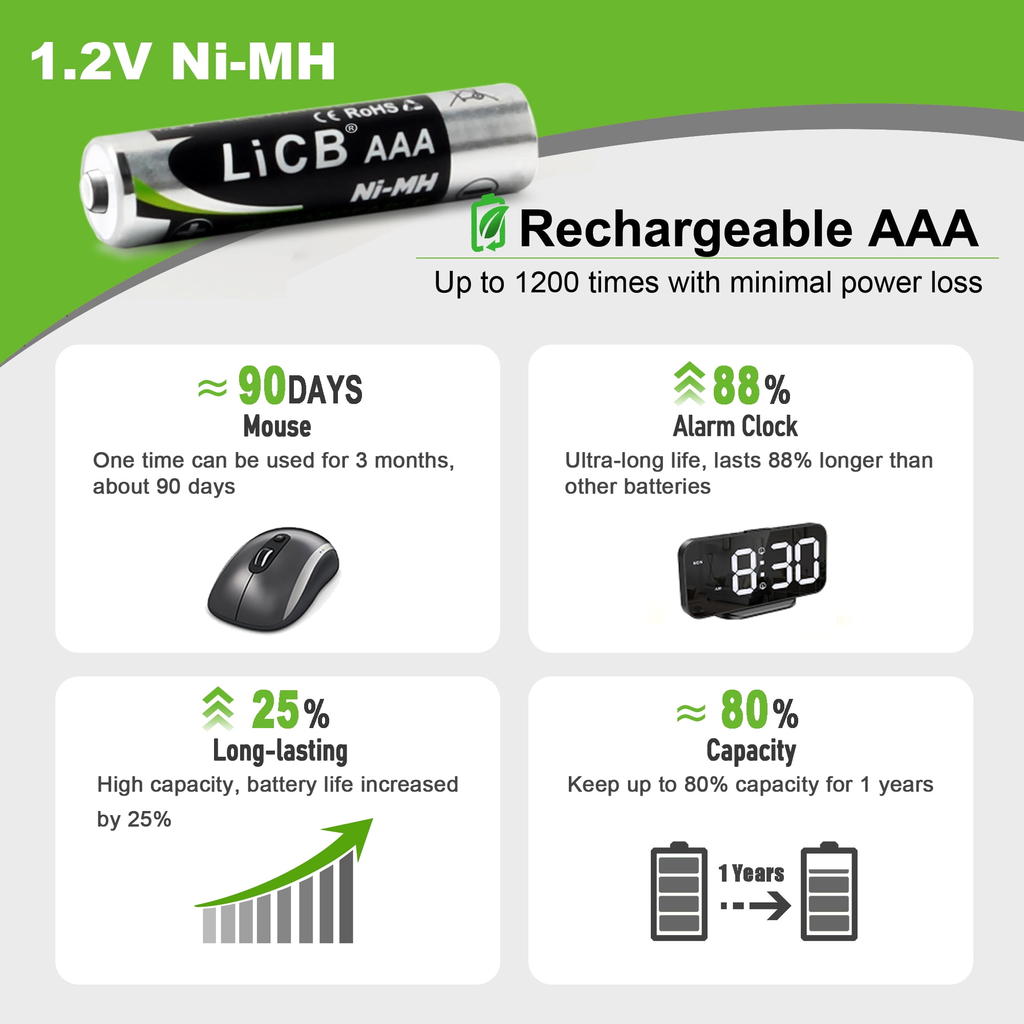 LiCB Rechargeable Batteries AAA 1100mAh with Smart 8 Bay Battery Charger, 8 Count 1.2V NiMH Triple A Battery