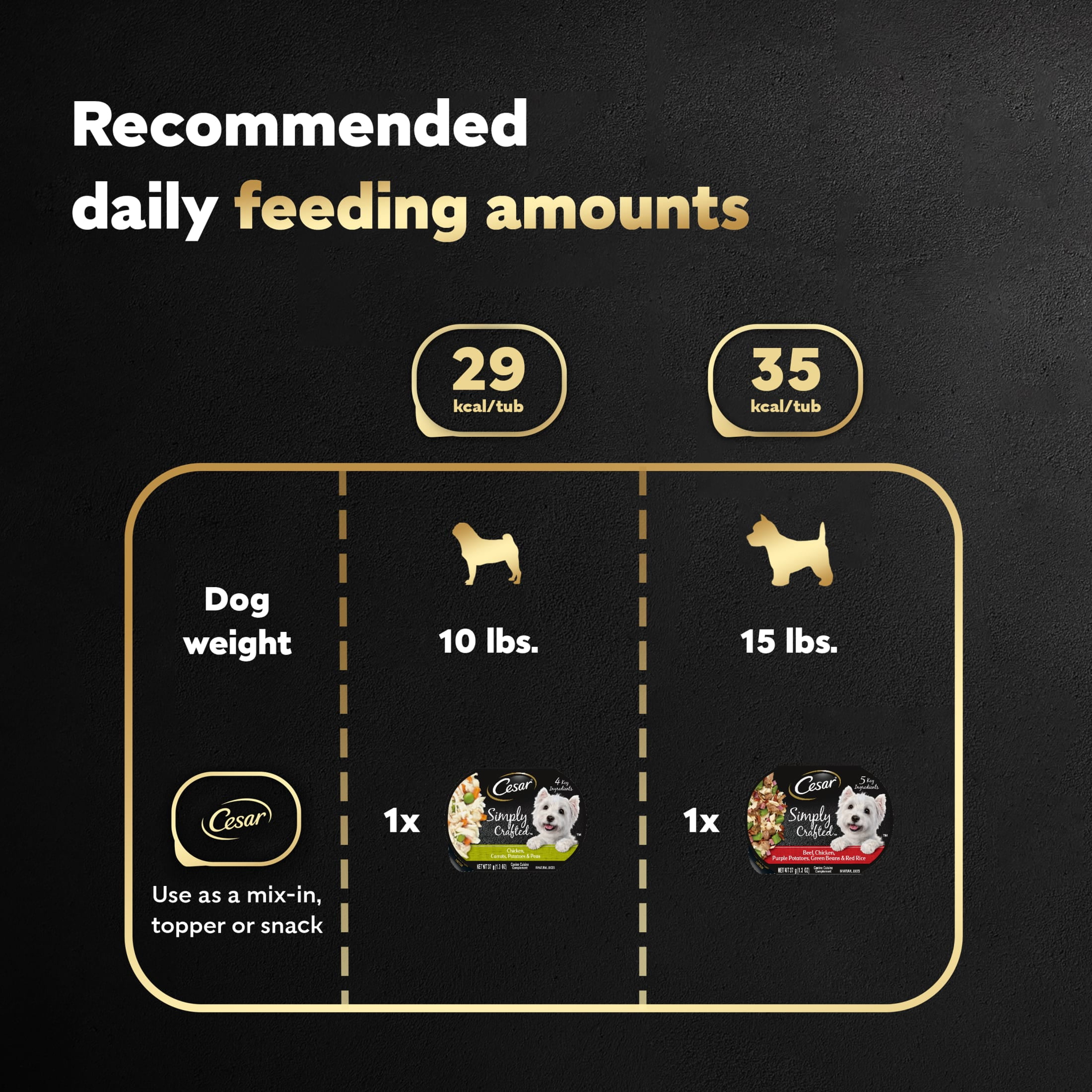 (4 pack) Cesar Simply Crafted Chicken And Beef Recipes Variety Pack Dog Food Toppers, 1.3 Oz Tubs (8 Ct)