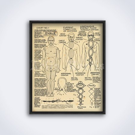 POSTER Polarity therapy diagram, alternative medicine print, human body energy, vintage poster -UNFRAMED