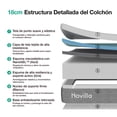 thumbnail image 4 of Colchón Individual De Espuma Con Gel De 18 Cm, Firmeza Media Y Soporte Equilibrado, 4 of 5