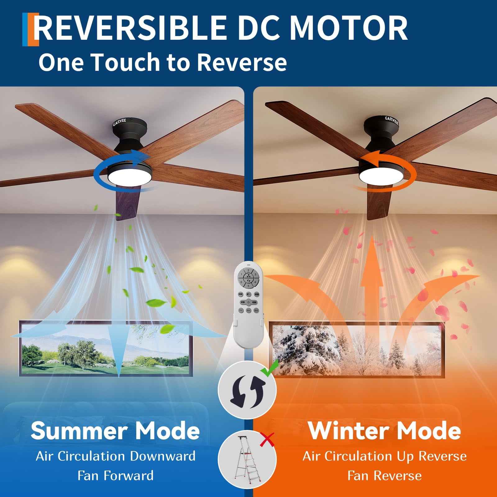 42 Inch Low Profile Ceiling Fan with Light and Remote – Modern Flush Mount DC Motor LED Dimmable 5-Blade Fan for Bedroom Living Room