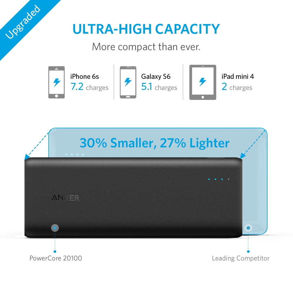 Anker PowerCore 20100 -20000mAh Ultra High Capacity Power Bank with Most Powerful 4.8A Output, PowerIQ for iPhone, Samsung Galaxy and More (Black) - Walmart.com