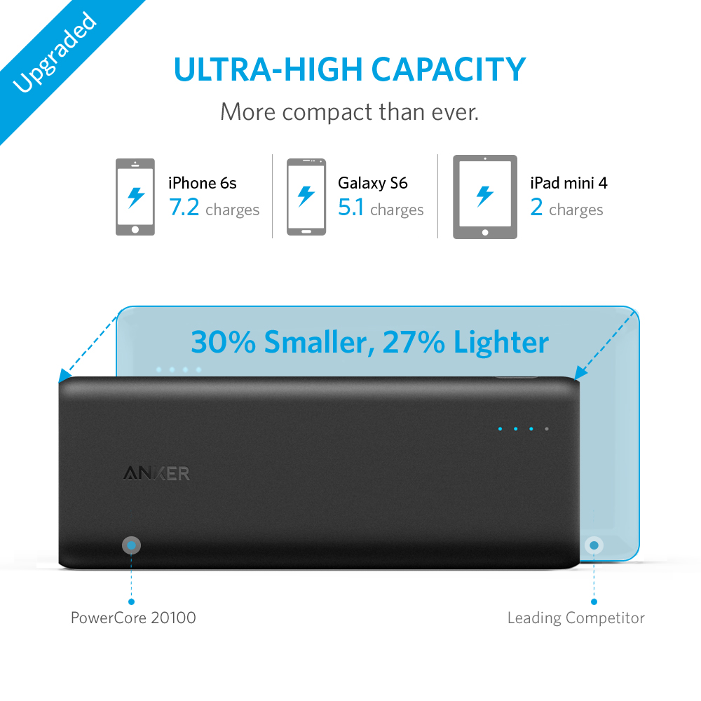 Anker PowerCore 20100 -20000mAh Ultra High Capacity Power Bank with Most Powerful 4.8A Output, PowerIQ Technology for iPhone, iPad and Samsung Galaxy and More (Black) - image 2 of 4