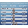 thumbnail image 3 of Honeywell Universal 14" Air Purifier Replacement HEPA filter, HRF-F1 / Filter (F) , White, 3 of 3