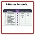 thumbnail image 7 of ION Fusion Cat Urine & Odor Destroyer - 2 Bottles in 1. 32oz, 7 of 7