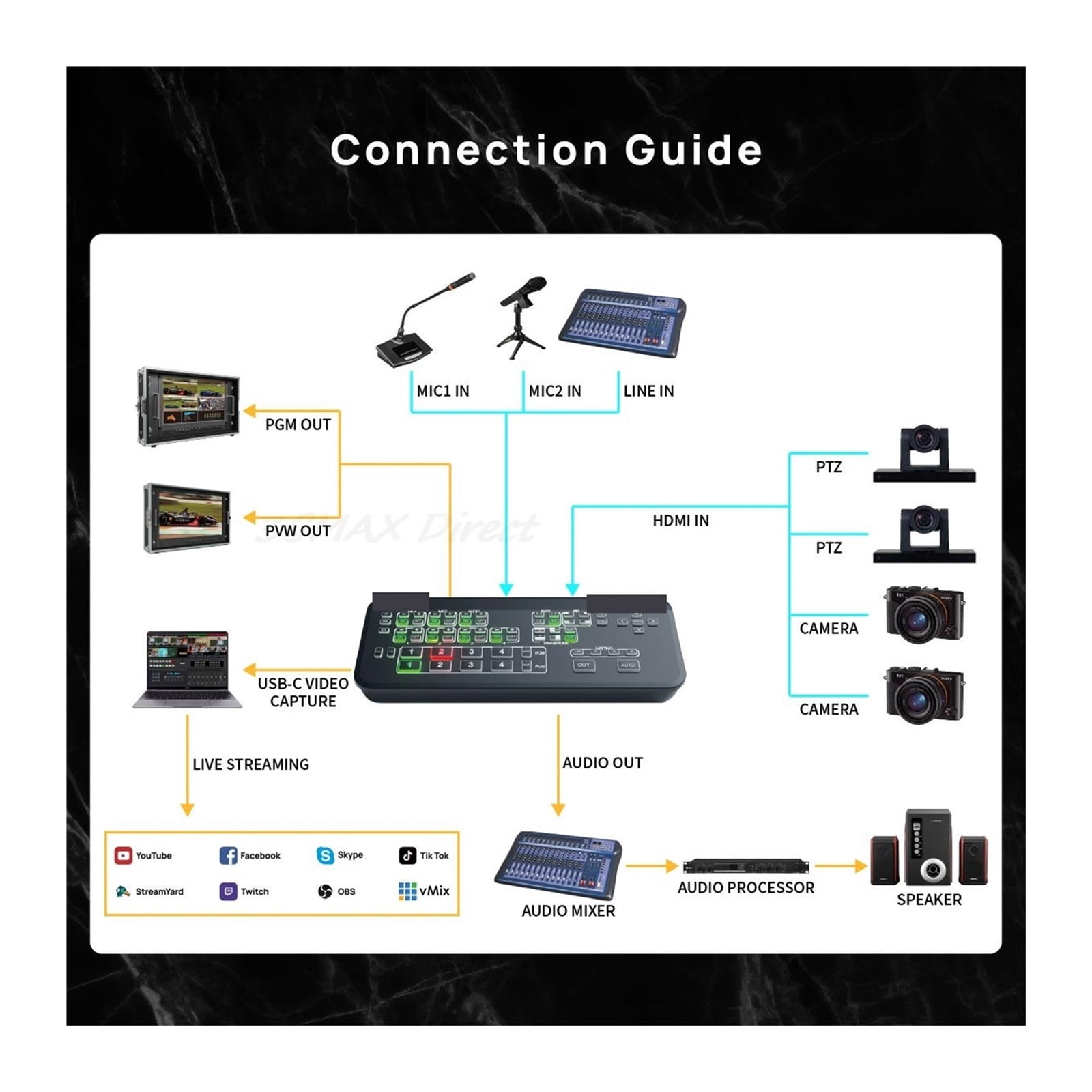 Mixer MiNi 4-CH FHD Video Live-Streaming Multi-view And Recording