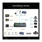 Mixer MiNi 4-CH FHD Video Live-Streaming Multi-view And Recording