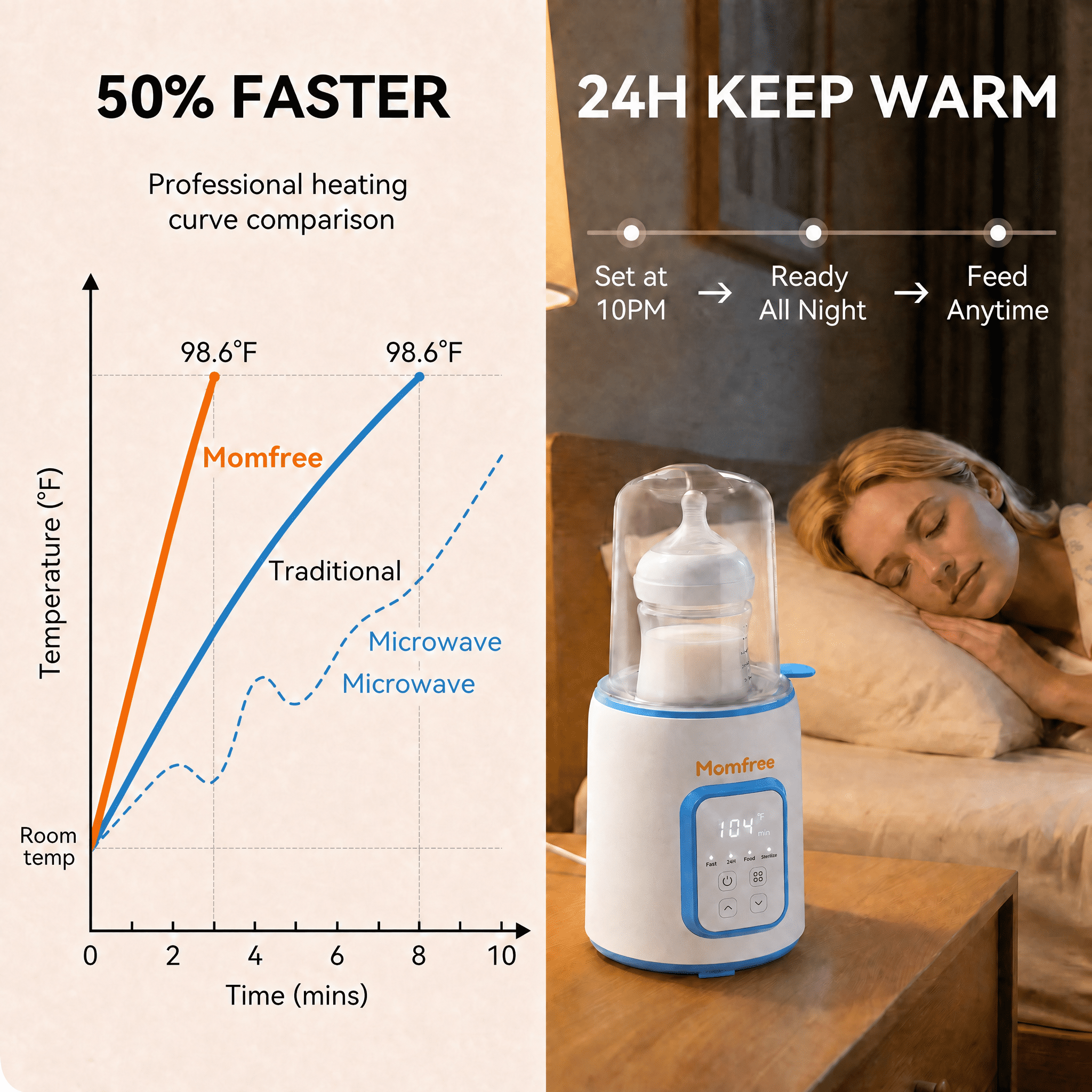 Baby Essentials Bottle Warmer8-in-1Fast Heating for Breastmilk and Formula,Baby Registry Search,with Accurate Temperature Control and Automatic Shut-Off,with Defrost,Keep Warm,for All Bottles