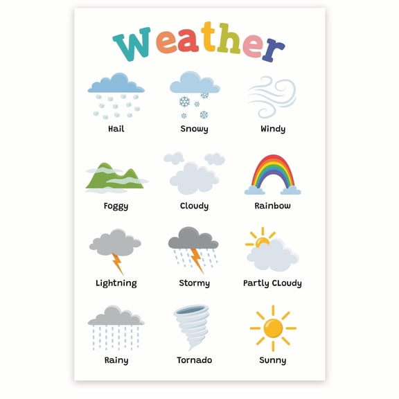 Weather Poster - Learning The Weather Different Types Of Weather - Classroom Poster - PreK Kindergarten 1st Grade Poster